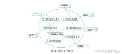 通信系統(tǒng)開發(fā)中的廣域網網絡架構 理論與實踐