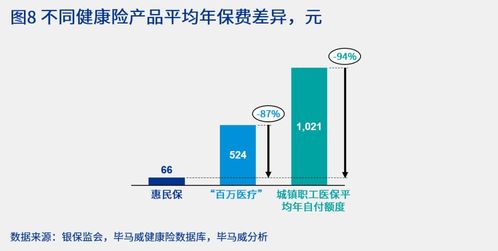商業(yè)健康險 構建多層次醫(yī)療保障體系的未來浪潮與生命科學企業(yè)產品準入新布局