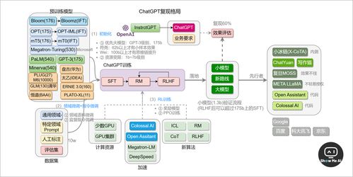 實戰(zhàn) 整合AI工具優(yōu)化游戲開發(fā)與通信系統(tǒng)工作流