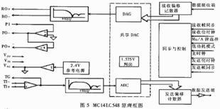 ambe-1000聲碼器在語音通信系統(tǒng)中的應用與開發(fā)考量