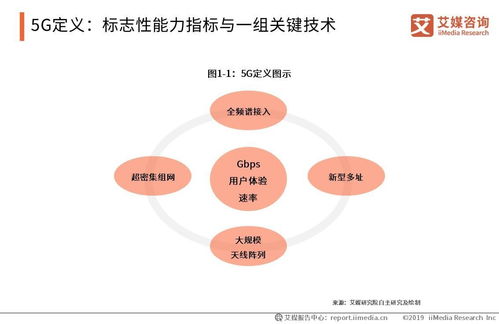 5G賦能新基建 中國5G產業(yè)前景與通信系統(tǒng)開發(fā)機遇展望