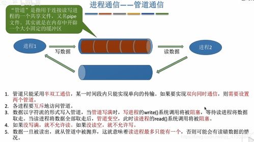 通信系統(tǒng)開發(fā)在操作系統(tǒng)中的關鍵角色與復習要點