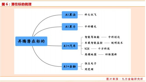 華為P40開發(fā)者大會引領產業(yè)鏈強勢反彈，通信系統(tǒng)開發(fā)迎來新機遇