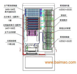 FTTH光纖配線箱、分纖箱與壁鉗箱 生產廠家、價格與通信系統(tǒng)開發(fā)的關鍵角色
