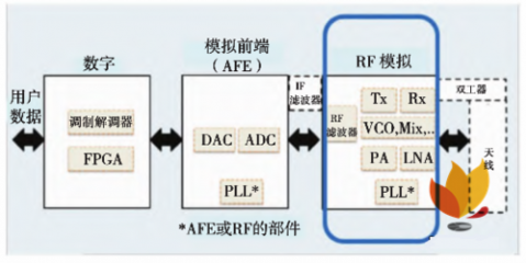 移動通信毫米波波束成形系統(tǒng)構成及其在通信系統(tǒng)開發(fā)中的應用