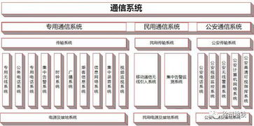 城市軌道交通通信系統(tǒng) 現(xiàn)代地鐵的神經(jīng)中樞與開發(fā)要略