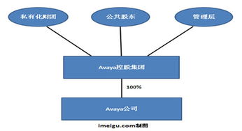 Avaya再啟IPO 企業(yè)通信系統(tǒng)巨頭的回歸與未來展望