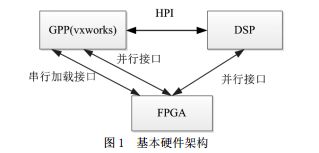 無線通信系統(tǒng)波形文件加載的安全策略