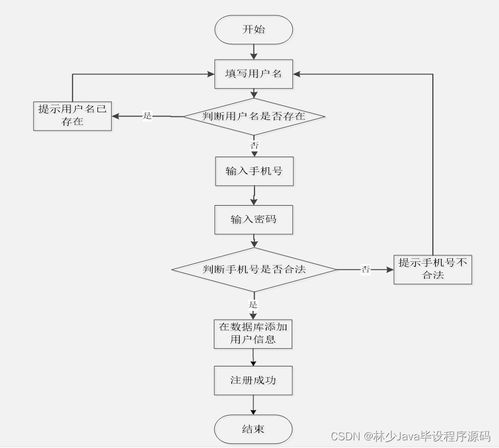 Spring Boot面向移動(dòng)端的商品購物系統(tǒng) 如何選擇高質(zhì)量的計(jì)算機(jī)畢業(yè)設(shè)計(jì)