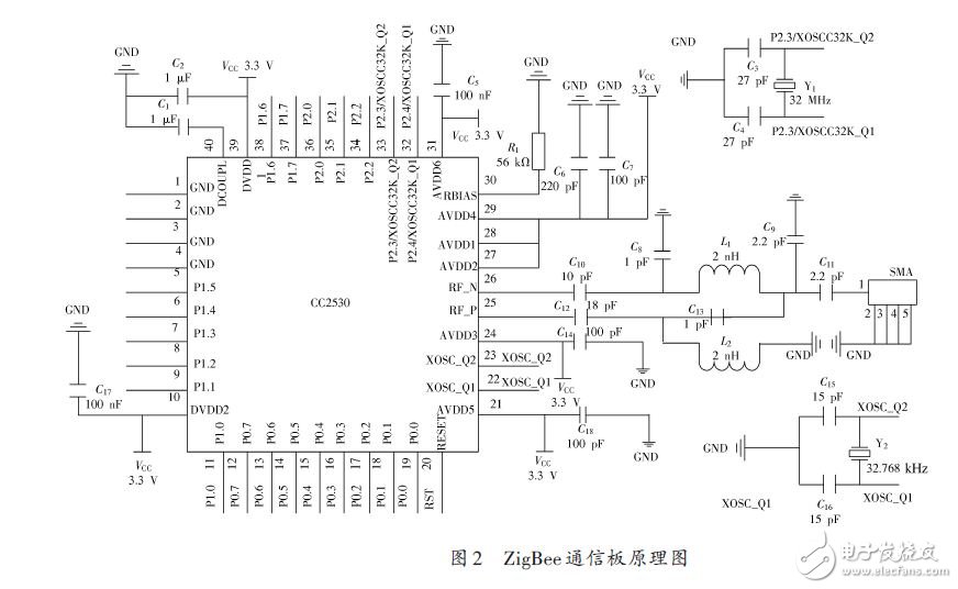 無線節(jié)水滴灌自動(dòng)控制系統(tǒng)的設(shè)計(jì)方案